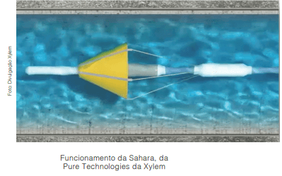 Tecnologias digitais aceleram resolver urgências do saneamento no Brasil